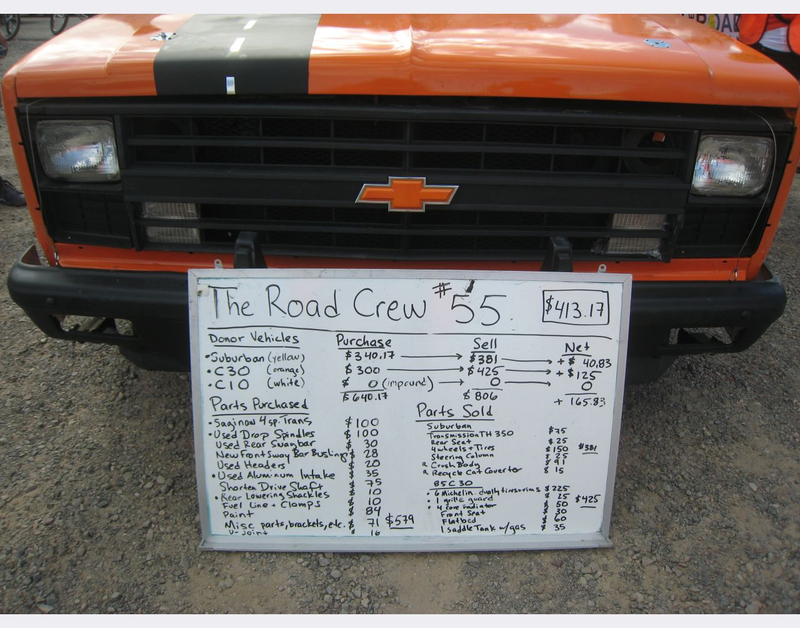 Illustration for article titled Cheaters Busted, Awesome Themes Admired: Tomorrow, We Race!